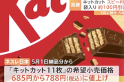 【悲報】キットカット、3月から13枚685円→11枚685円、5月から11枚788円へ