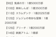 【パズドラ】すいませんキングダムってのはこんなに引っ張るほどコラボパワー高い作品なのですか？