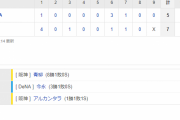 セ･リーグ T 7-5 DB [6/17]　阪神、交流戦の勢い止まらへん４連勝！大山悠輔も止まらへん２発！夢やあらへん１８日にもＡクラス！！