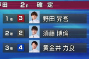 【朗報】野田昇吾さん、絶好調