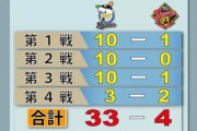 【祝】33-4、越えられる