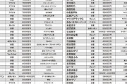 あの　10億円以上のCM収入とすさまじいグッズ収益　“嫌いな芸能人”騒動も業界では「事務所は何も言えなかったのでは」