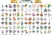 【ポケモンSV】2進化以下かつ追加進化・リージョン・キョダイマなしのDLC1内定ポケ