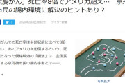 【健康】日本人「大腸がん」での死亡率高すぎ！ 便秘解消、腸内環境に解決のヒントがぁ？