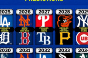 MLB公式が予想する10年先までのワールシリーズの優勝チームとその組み合わせ