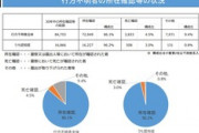 日本人拉致、年々増加していることが判明！！！ 単純計算で毎年１００人の子供が消えていた…