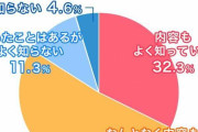 【意識調査】LGBTへの理解、社会整備として【カミングアウトしなくても問題ない空気づくり】を望む声が約8割