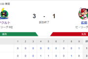 【試合結果】ヤクルト3-1広島　奥川7回無失点で今季初勝利！内山澤井にタイムリー！