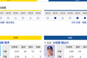 【ドラゴンズ実況】 10/26 中日 vs 阪神（甲子園）18:00開始　今季最終戦小笠原が先発！