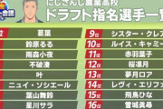 にじさんじ甲子園ドラフトで今回指名漏れしたの誰？