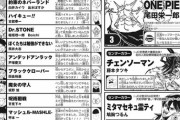 【朗報】週刊少年ジャンプ、暗黒期を脱する！！！！！！！！！！！！