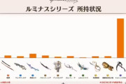 【グラブル】今エレシュフルンティングの次のルミナスって何が良い？ / ルミナスにも強化や種類の追加が将来ありそう
