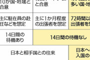 【速報】日本政府、韓国人の入国待機措置を免除へ！！！！