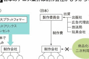 「日本人なら中国人の3分の1で済む」アニメ制作で進む"日中逆転"の深刻さがヤバすぎる件・・・
