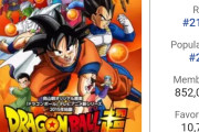 【朗報】ドラゴンボールDAIMA、面白すぎると全世界で絶賛の嵐ｗｗｗｗｗｗｗｗｗｗｗｗｗｗｗｗｗｗｗｗｗｗｗｗｗ　
