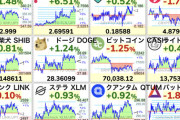 【朗報】ビットコイン、底打ちw w w w w w w w w w w w w w w w w w w w