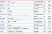 【パヨク速報】ツイッターで凍結祭り　もうすぐ5,000アカウント突破　パヨクが凍結の手口を公開