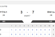 【2軍 ヤクルトvs.日本ハム】3-7で勝利！