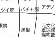 チー牛ビンゴ作ったで！一つでも揃ったらチー牛や