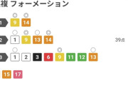 スワン2桁人気の馬バンバン絡むから苦手やわ　他
