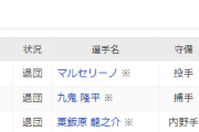 DeNA育成のマルセリーノ、九鬼、粟飯原が自由契約に？　おそらく育成再契約か