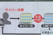 何が何でもチョッパリが悪いニダ！　〜　「LINEの個人情報漏えい事故は日本企業のせい」と韓国議員が指摘＝韓国ネット「日本の自作自演」