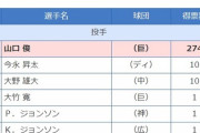 ＮＰＢ「ＤｅＮＡ選手を１文字で表記するなら・・・せや！」
