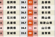 都道府県魅力度ランキング上位10位に明らかにおかしい奴いるよな