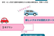 車メーカー各社、遂にキレた！『サブスクや残クレでなければ人気車種は売れない』