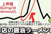 【悲報】チー牛大好き「カップ麺」、血管にめちゃくちゃ悪いことが判明…知らなかった…