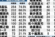 【悲報】今年の野球殿堂入り、プレイヤー部門選出無し