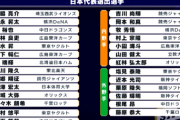 侍ジャパン栗山監督、3月の強化試合で選出されていた幻のメンバーを公表