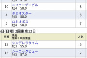 アーバンシック横山武史騎手「前有利の馬場なのは知ってたけど馬を信じてあの位置にした」