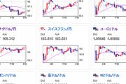 【為替相場】ハマス側が停戦に応じる意向と一部報道　為替はそこまで大きな反応無し　ダラス連銀総裁発言の影響力強め