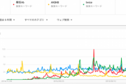 【訃報】乃木坂46の勢いが2014年3月のレベルにまで落ち込んでしまったことが判明！！！！！