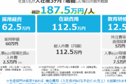 彡(ﾟ)(ﾟ)「に、入社3ヶ月ですけど辞めます！」人事「187.5万」彡(ﾟ)(ﾟ)「！？」