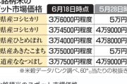 【悲報】コシヒカリの値段、1俵5万円→35000円に暴落。コメ業者パニック放出開始へｗｗｗｗｗ