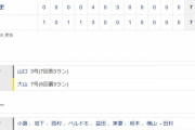【交流戦】阪神７ー７ロッテ　試合結果　甲子園球場　2023/6/5
