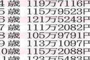 家一軒分？ 子供が大学までにかかる「リアルな費用」を算出 第3子の児童手当648万円も焼け石