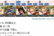 【パズドラ】新時代突入！マシンヘラ降臨ソロ周回「サレサレウリエルPT」が話題に！【ランク上げ】