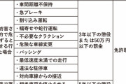 【動画】とんでもない煽り運転被害者が見つかる・・・