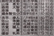 甲子園から150キロ投手が絶滅した理由