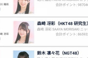 【速報】b i s × AKB48グループ・レギュラーモデル決定オーディション 激戦の予選2は 秋山由奈が4位から逆転1位通過！