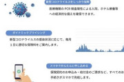 【保険業界初】 「９８０円コロナ保険」が話題⇒ 感染診断された時点で１０万円給付！