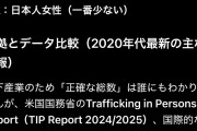 台湾メディア　日本人女性がホストに貢ぐため台湾に渡って売春 ［3/28］