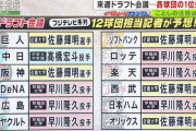 フジテレビ系列12球団担当記者が予想する各球団のドラフト1位指名ｗｗｗｗｗｗ