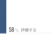 【日経/世論調査】政府のコロナ対応　「評価する」５８％　気付くの遅すぎだろ・・・