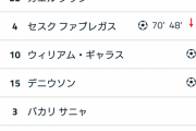 【悲報】アーセナル、10年前のメンツが今いたらどんくらいの強さ？