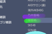 【元ひらがな】丹生明里さん新旧全坂道メンバーが未到達の地上波バラエティーの企画会議で名前が挙がるメンバーになりそう【日向】