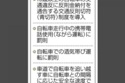 【速報】「お酒飲んだから今日は自転車」←これアウトになります